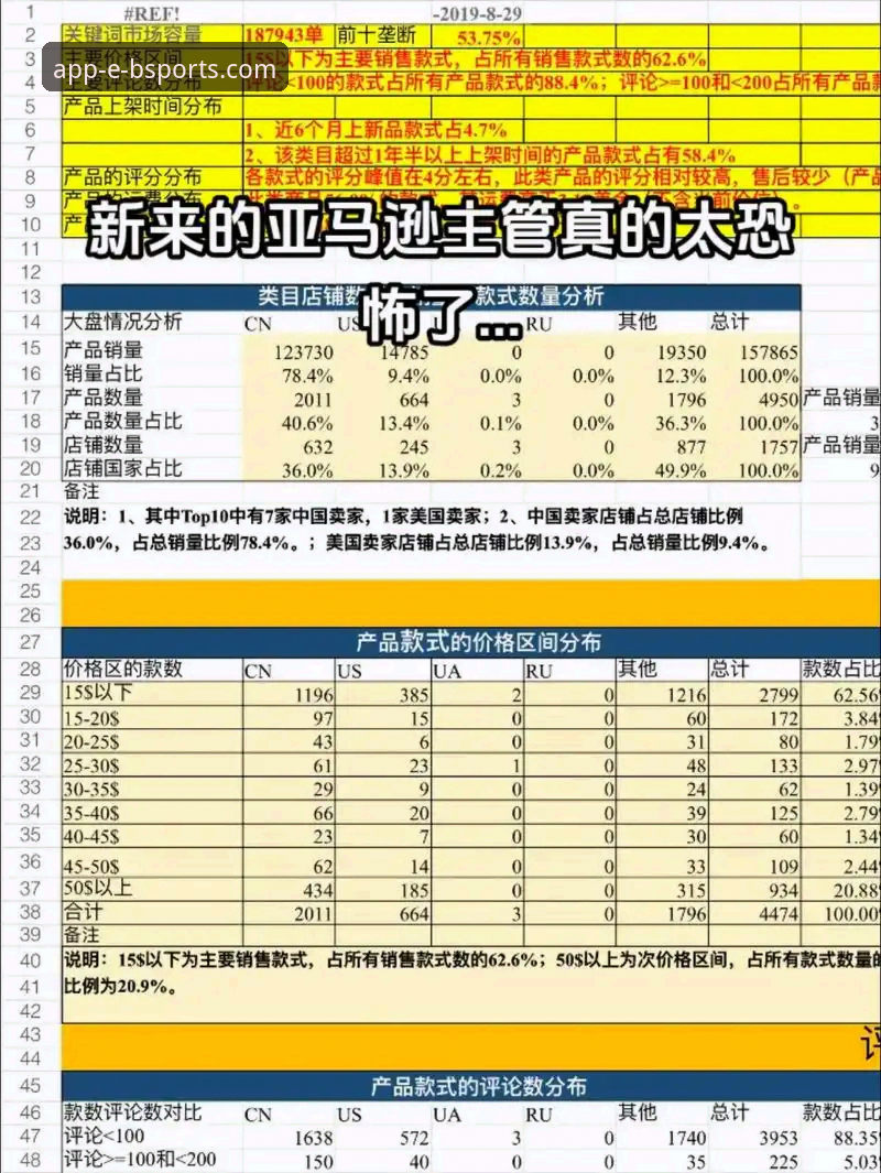 b体育官方平台安全下载与竞品对比深度解析：创新视角下的选择策略