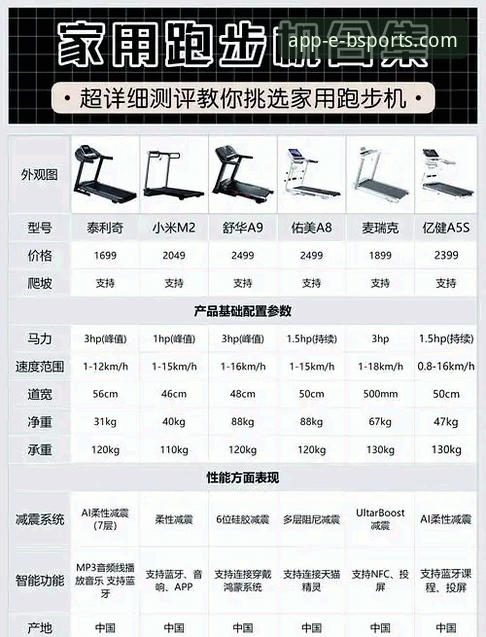 b体育官方体育app官方正版选择与使用详解